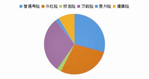 财务支出收入表格模板_保费收入 财务口径